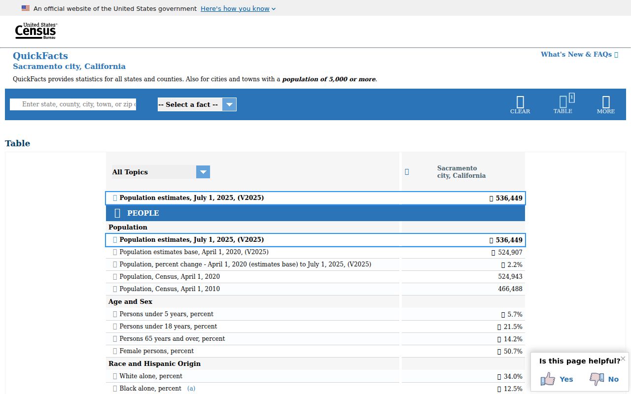 U.S. Census QuickFacts page for Sacramento city